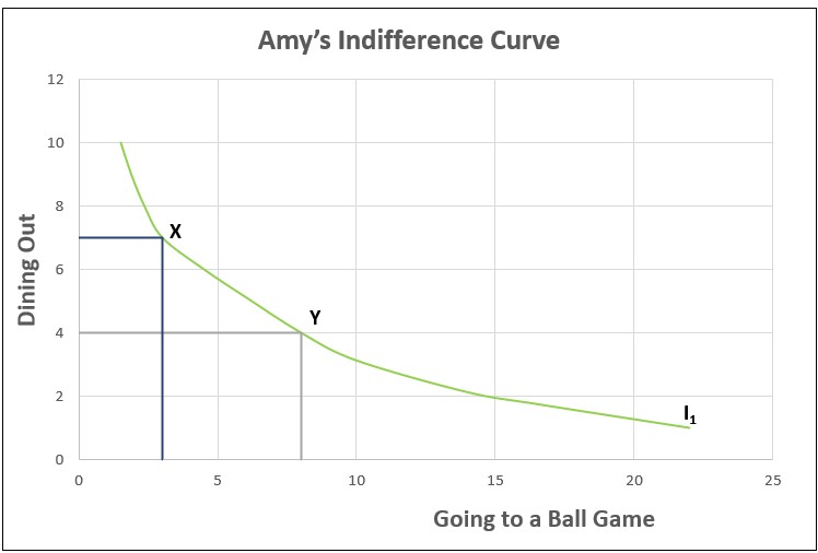 definition-of-indifference-curve-higher-rock-education